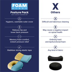 Pack double posture